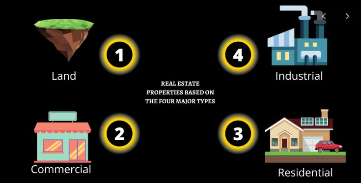 Real Estate: Types, Definitions, and Investment Tips